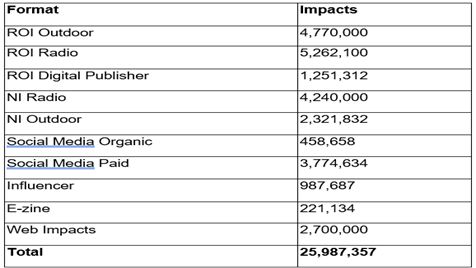 A screenshot of a report AI-generated content may be incorrect.