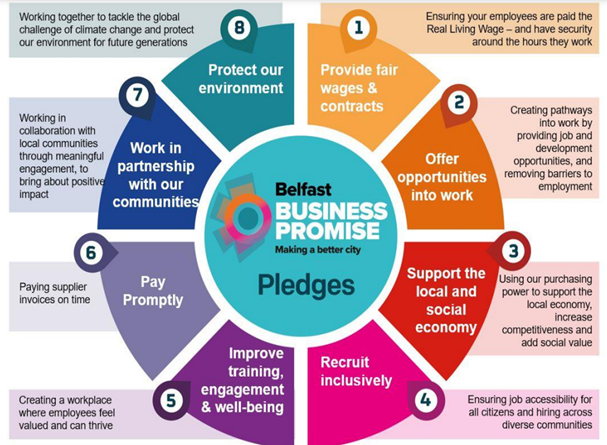 A diagram of a business promise Description automatically generated